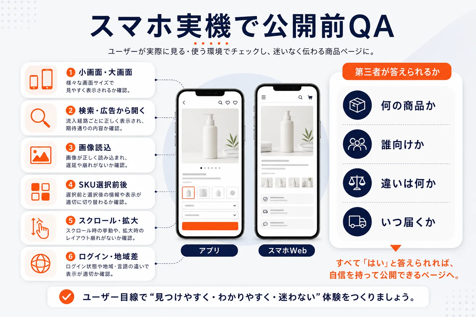 スマホ実機で公開前QAを行うを示す図解
