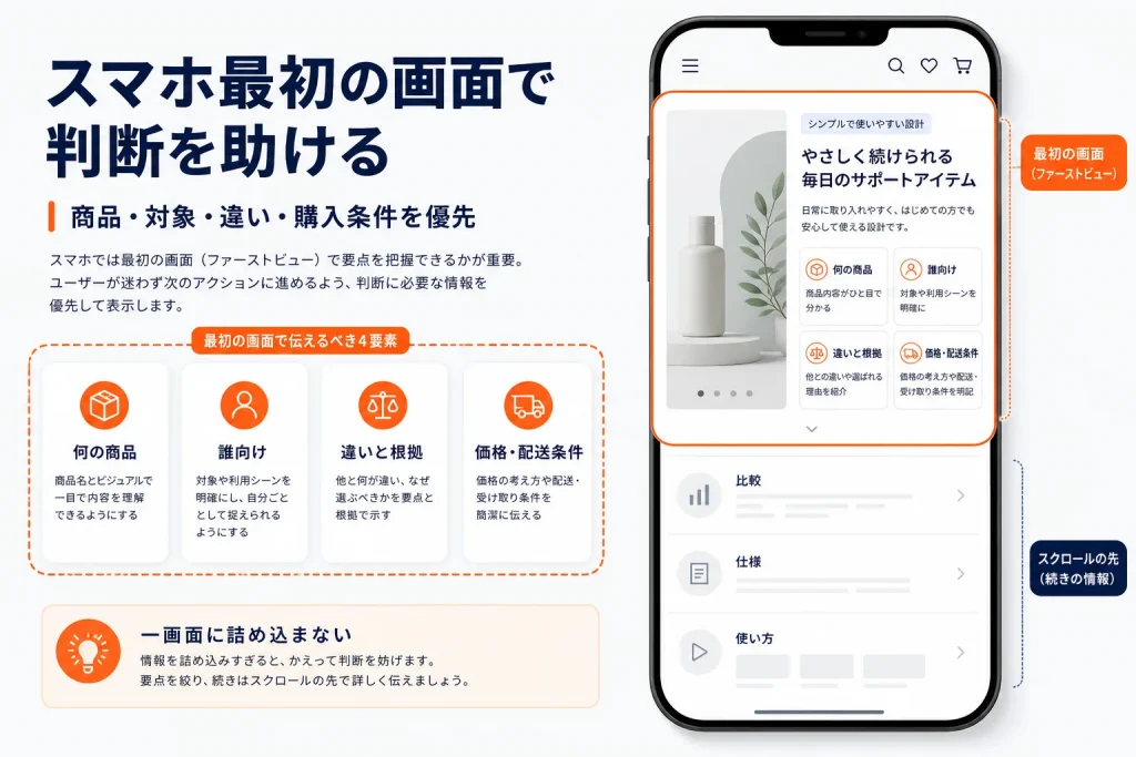 楽天スマホ商品ページのファーストビュー改善|最初に伝える情報と検証方法