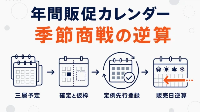 楽天の年間販促カレンダー｜季節商戦とイベントの準備スケジュール