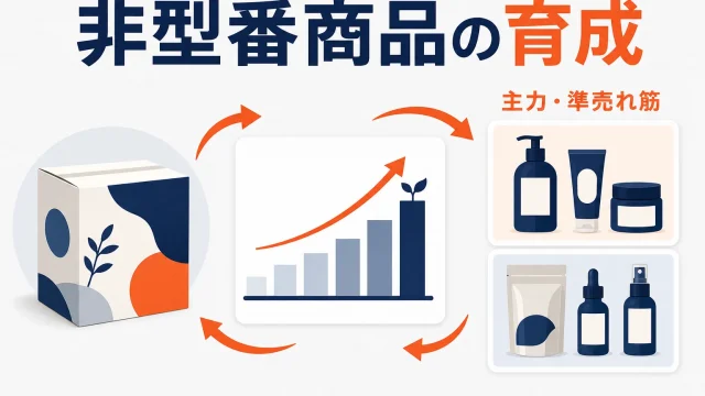 楽天で非型番商品の売れ筋を育てる方法｜主力・準売れ筋の商品設計