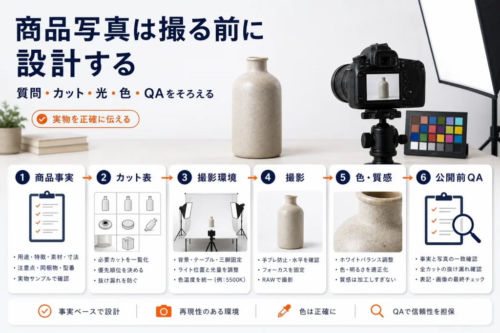 楽天の商品写真の撮り方｜必要カット・撮影手順・公開前チェック