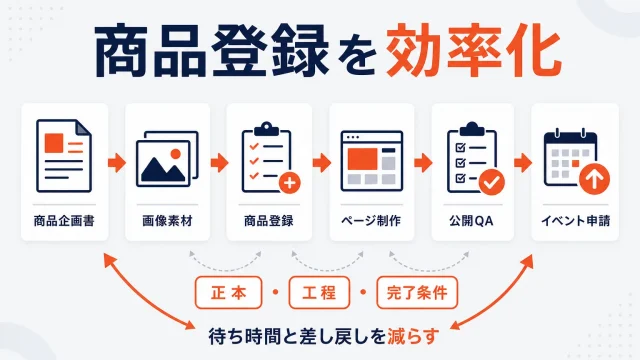 楽天の商品登録を効率化する方法｜企画からイベント申請までの業務設計