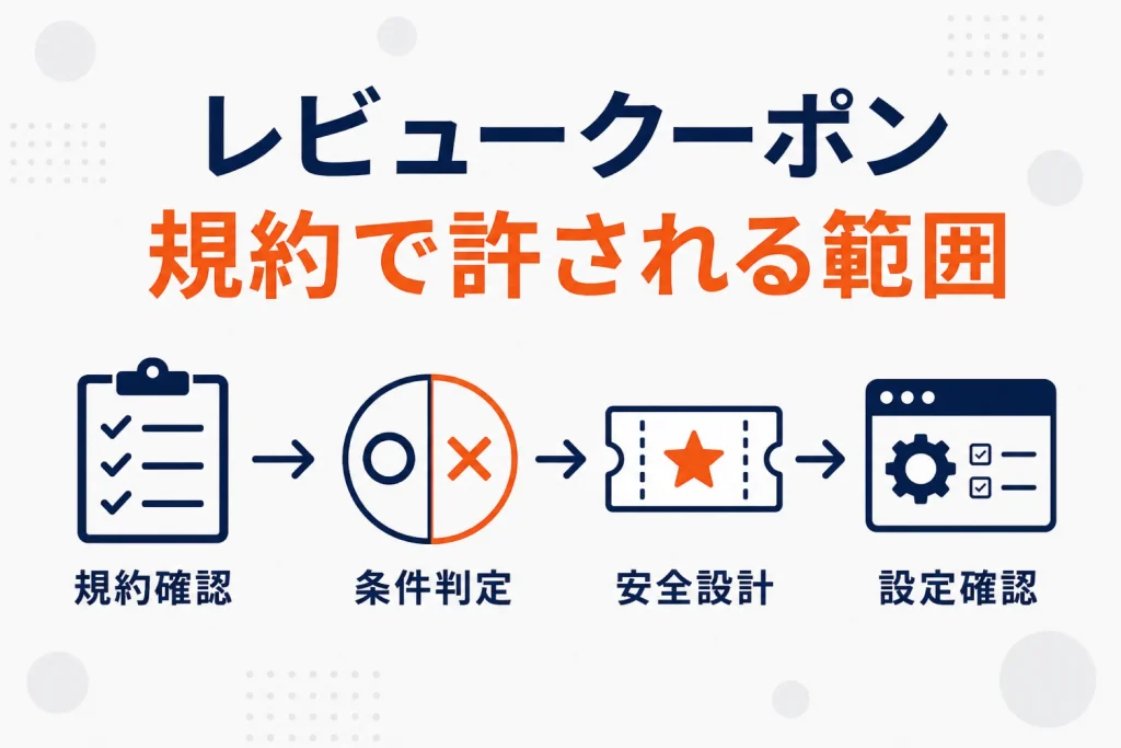 楽天のレビュークーポンの設定方法｜規約で許される範囲と設計