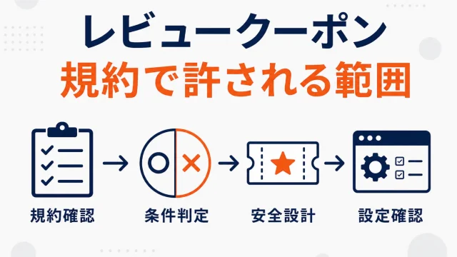 楽天のレビュークーポンの設定方法｜規約で許される範囲と設計
