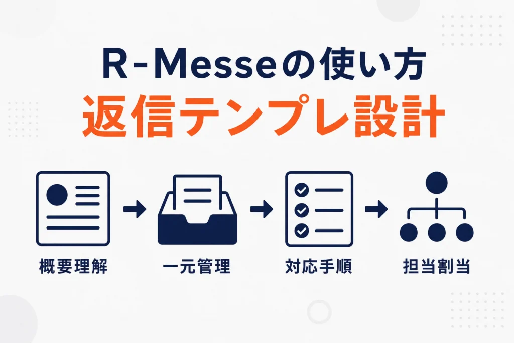 楽天R-Messeの使い方|問い合わせ管理の運用ルールと返信テンプレ設計