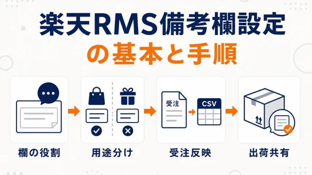 楽天RMSの備考欄の設定と運用｜注文時の要望をどう受けるか