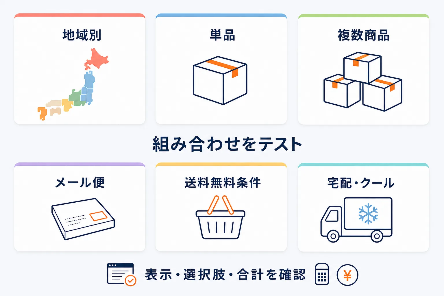 テスト注文で確認する10ケースを示す図解