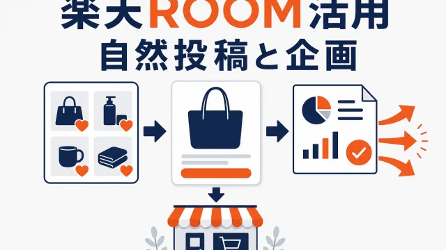 楽天ROOMを店舗が活用する方法｜自然投稿とインフルエンサー企画の進め方