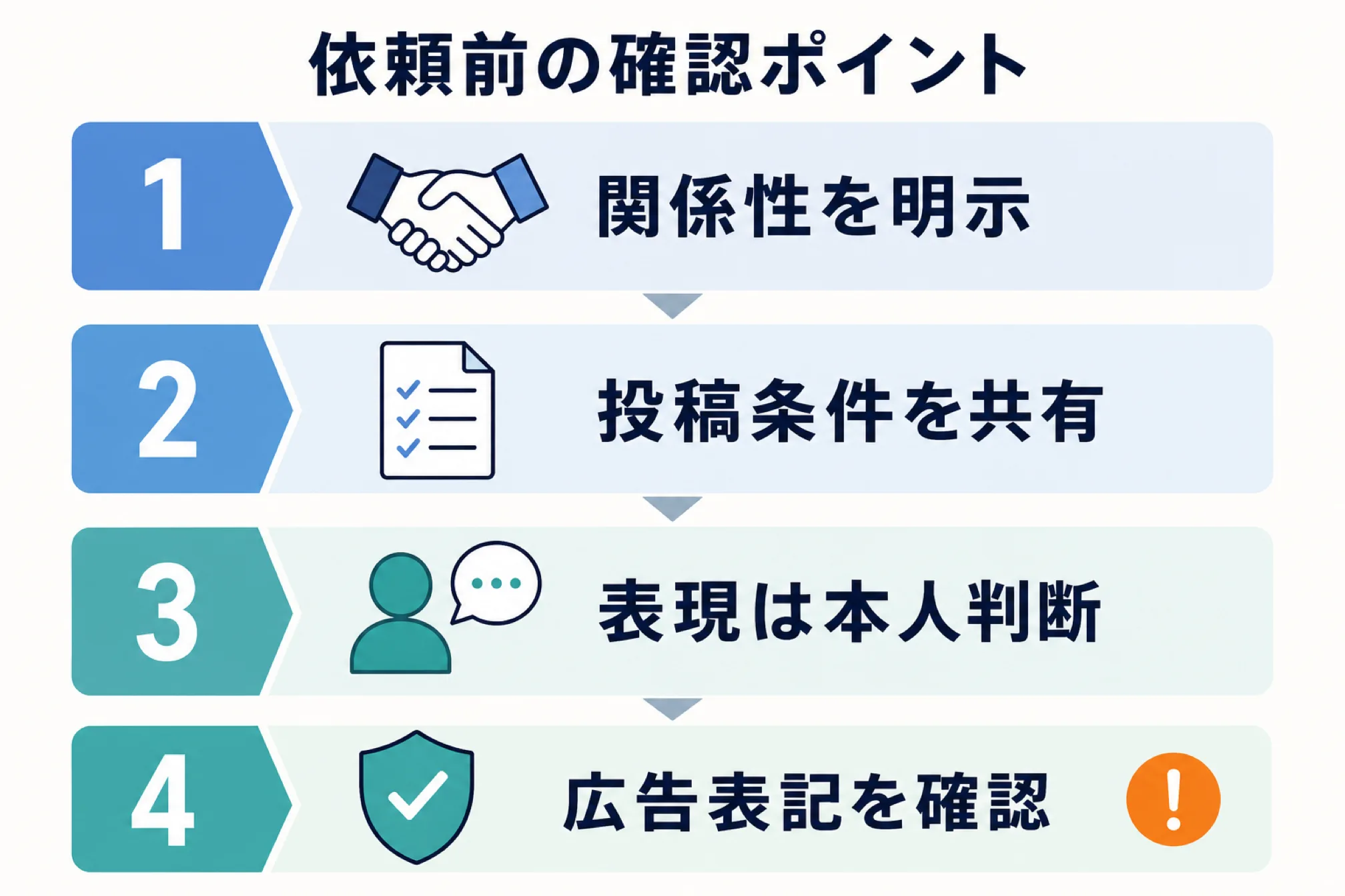 インフルエンサーへ投稿を依頼してよいかを示す図解