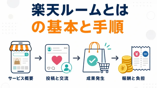 楽天ROOMとは？店舗が知っておきたい仕組みと売上への使い方
