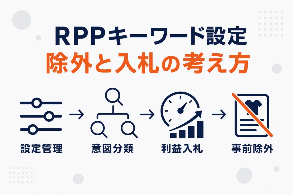 楽天RPP広告のキーワード設定|除外・入札の考え方と見直し手順