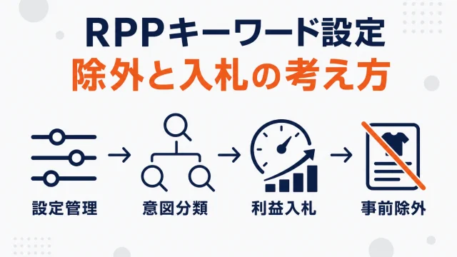 楽天RPP広告のキーワード設定｜除外・入札の考え方と見直し手順