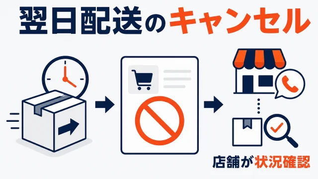 楽天の最強翌日配送はキャンセルできない？店舗の緊急対応と返金案内