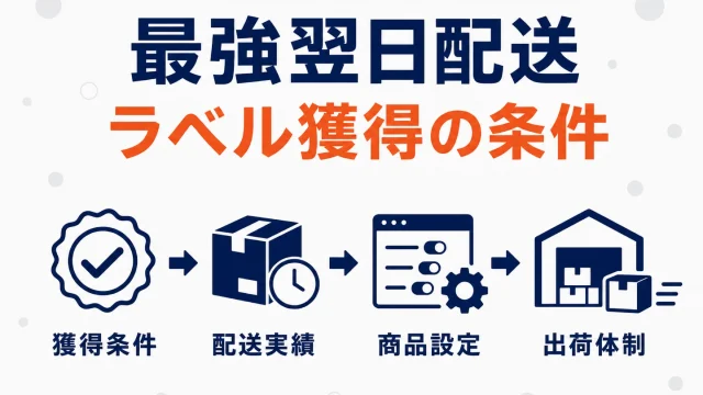 楽天「最強翌日配送」ラベルの獲得条件｜必要な出荷体制と設定手順