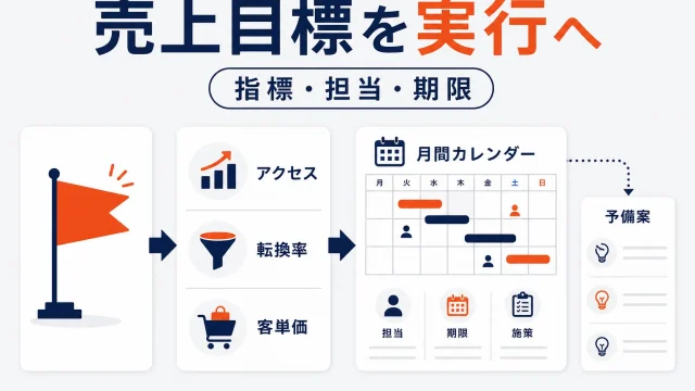 楽天の売上目標をアクションプランへ落とす方法｜月次シートの作り方