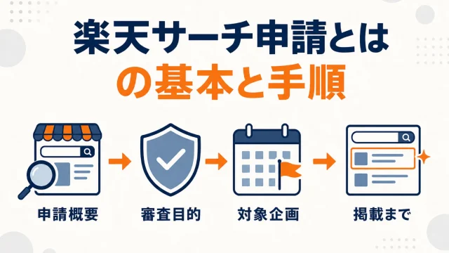 楽天のサーチ申請とは？対象イベントと通らないときの見直し