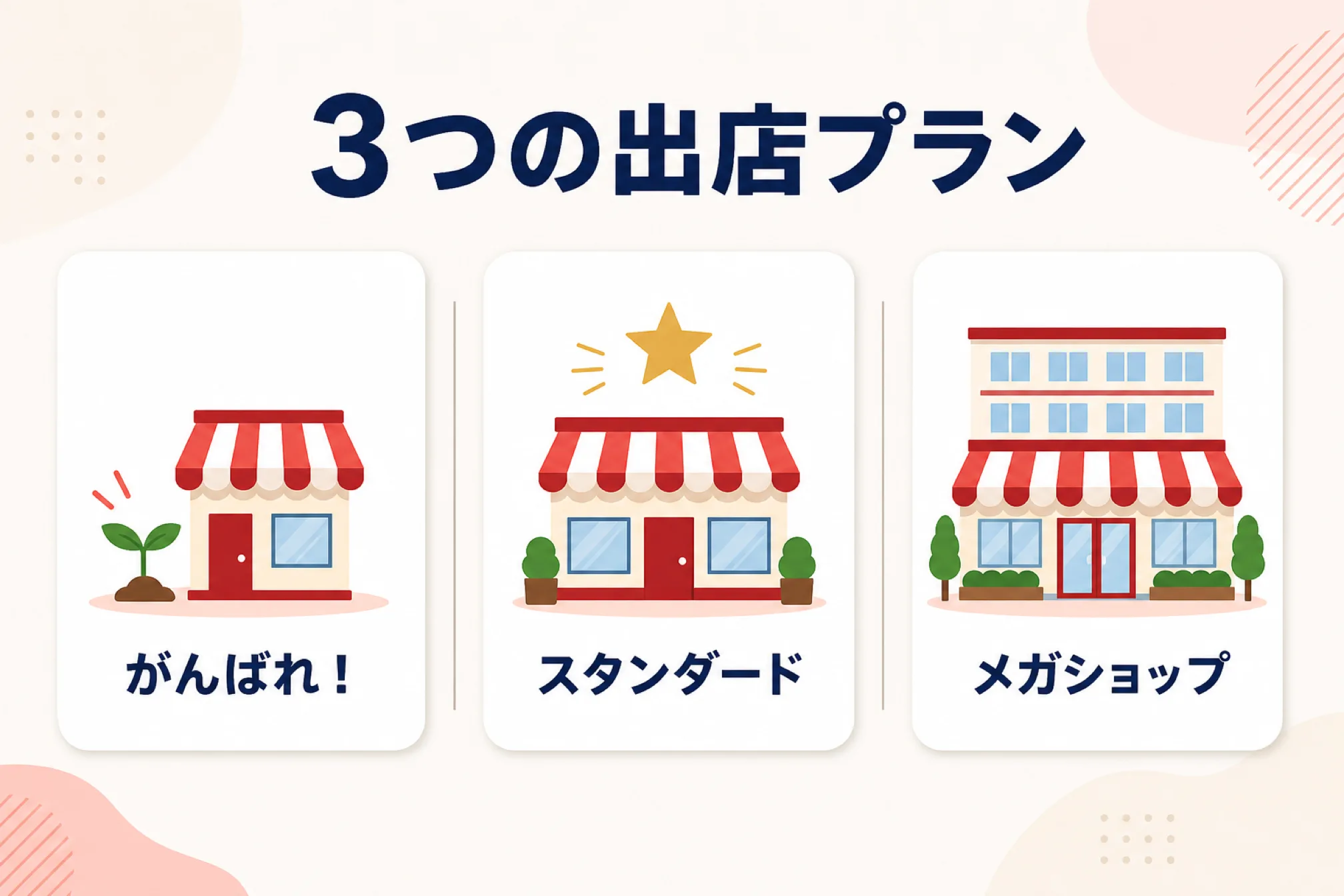 3つの出店プランを比較を示す図解
