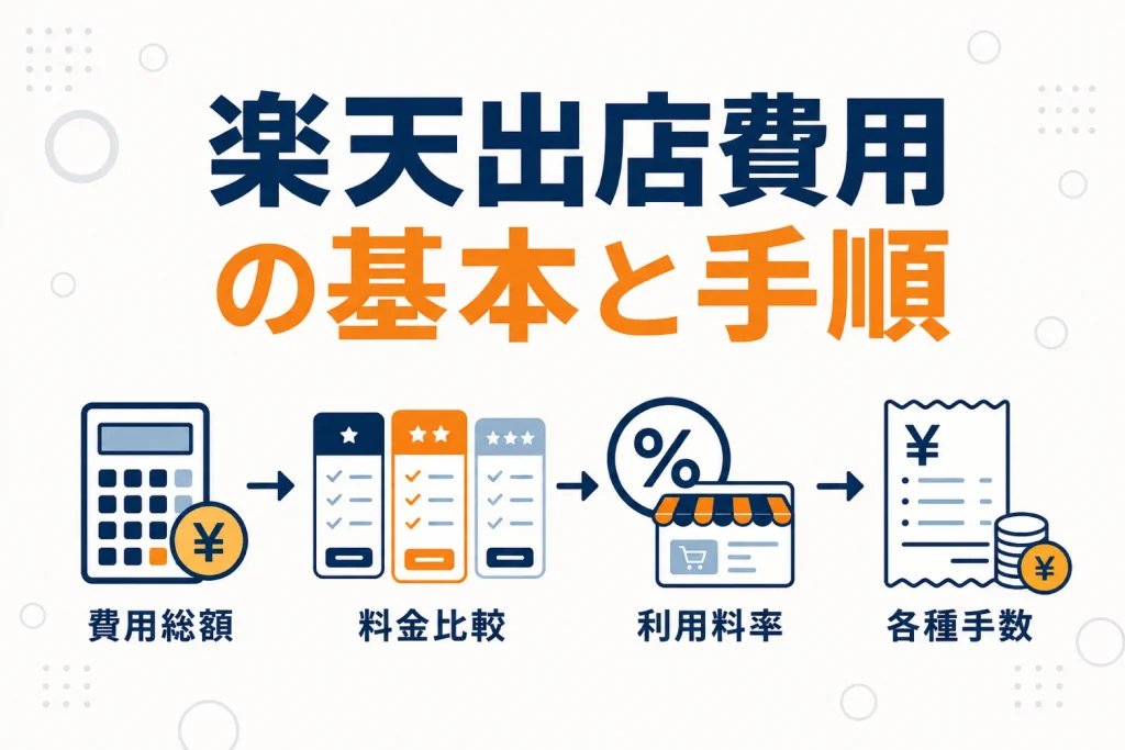 楽天市場の出店費用まとめ｜プラン別の月額・システム利用料・実質コスト