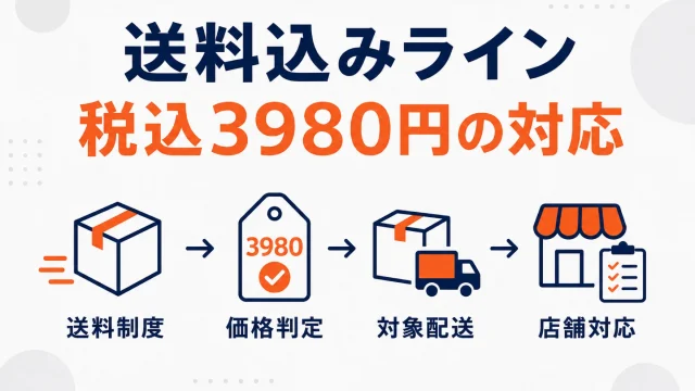 楽天の共通送料込みライン（税込3,980円）とは｜店舗側の対応と落とし穴