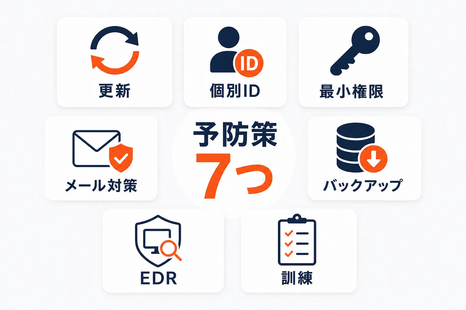 今日から行う予防策7つを示す図解