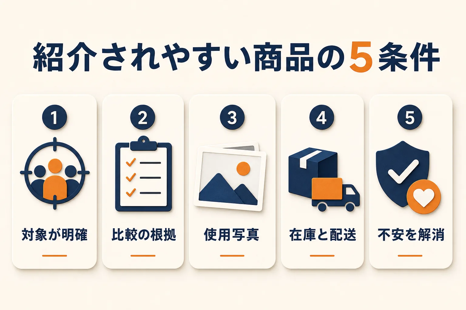 紹介されやすい商品の5つの条件を示す図解