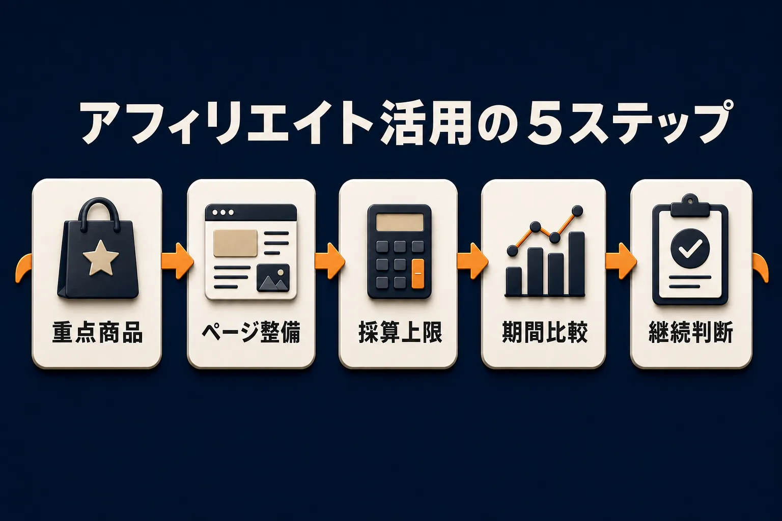 活用を始める手順を示す図解