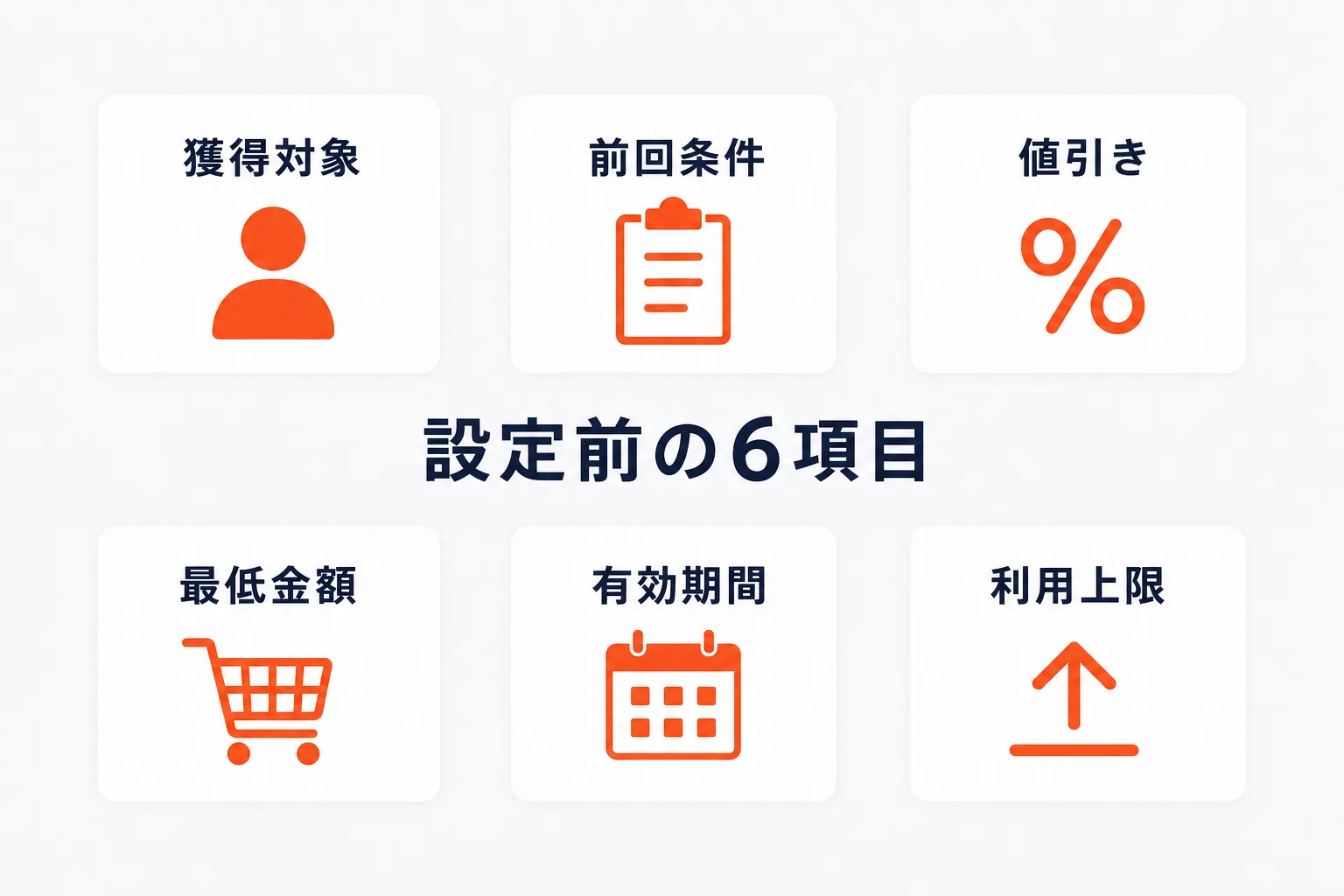 設定前に決める6項目を示す図解