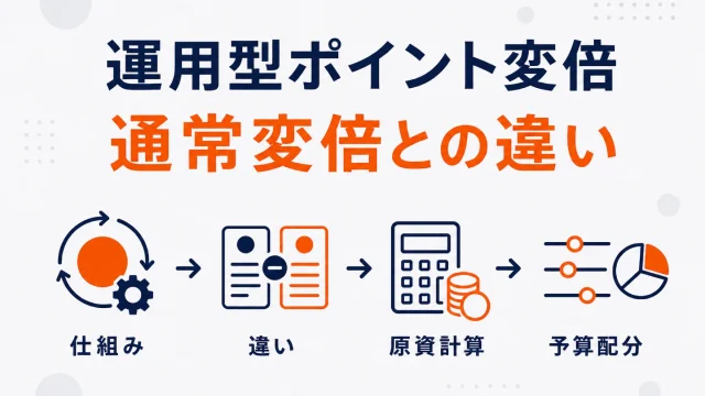 楽天の運用型ポイント変倍とは｜通常の変倍との違いとコスト最適化