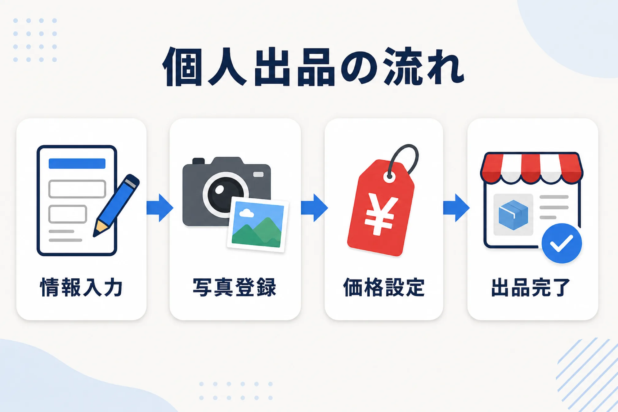 個人として出品する方法を示す図解