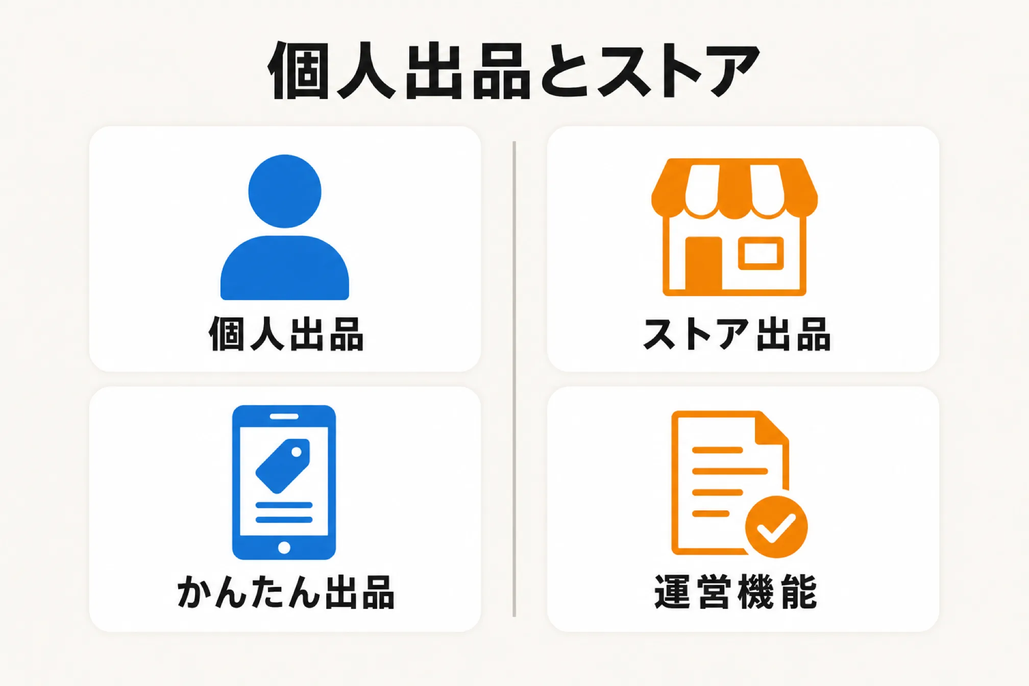 個人出品とオークションストアは何が違うかを示す図解