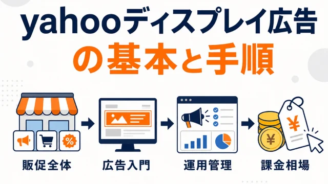 Yahoo!ショッピング出店者が使うディスプレイ広告の基本