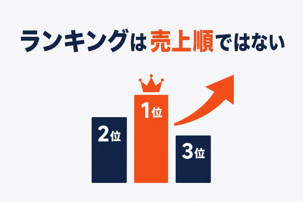 Yahoo!ショッピングのランキング|掲載条件とストアができる対策