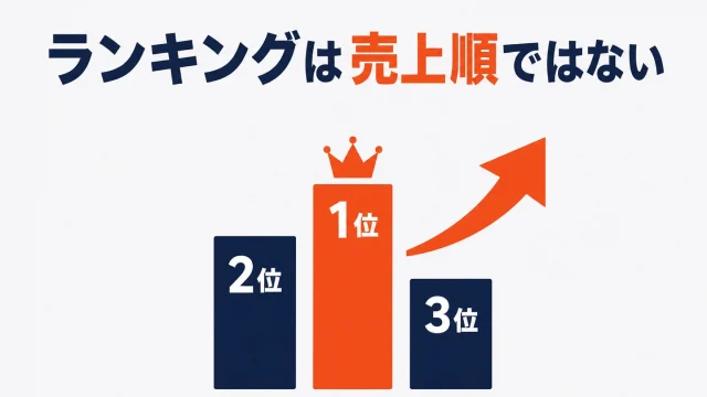 Yahoo!ショッピングのランキング｜掲載条件とストアができる対策
