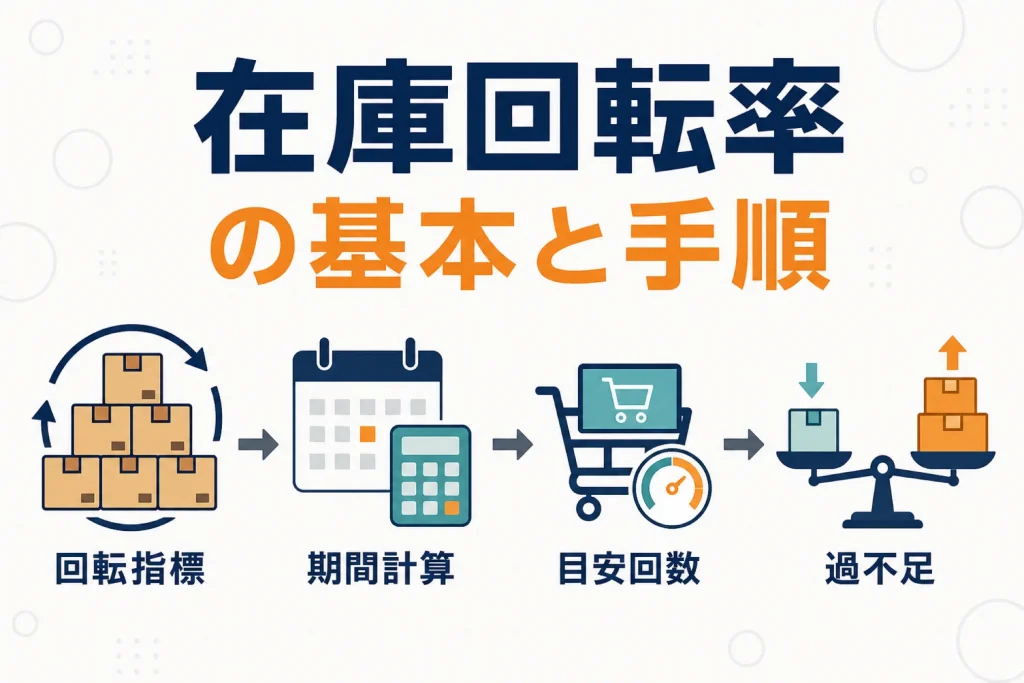 在庫回転率の計算と改善|EC在庫の持ちすぎ・切らしすぎを直す