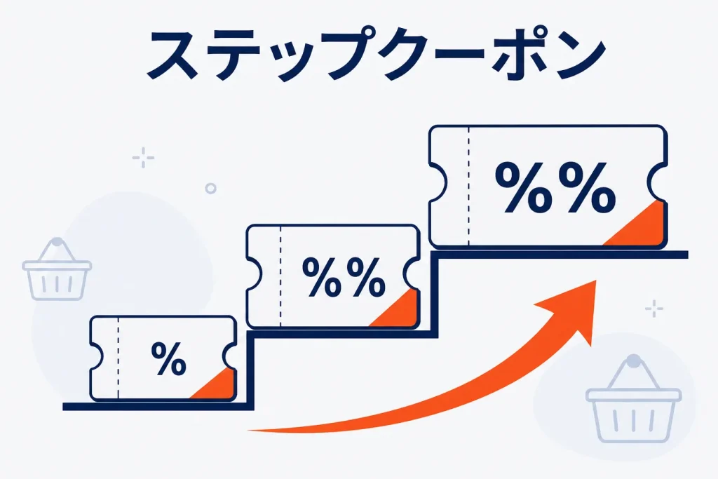 楽天のステップクーポンとは？段階割引のしくみ・RMSでの作り方・注意点