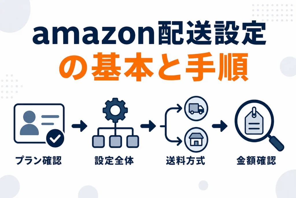 Amazonの配送設定|配送パターンの作り方と出荷作業日数の変え方