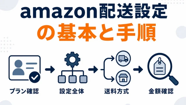 Amazonの配送設定｜配送パターンの作り方と出荷作業日数の変え方