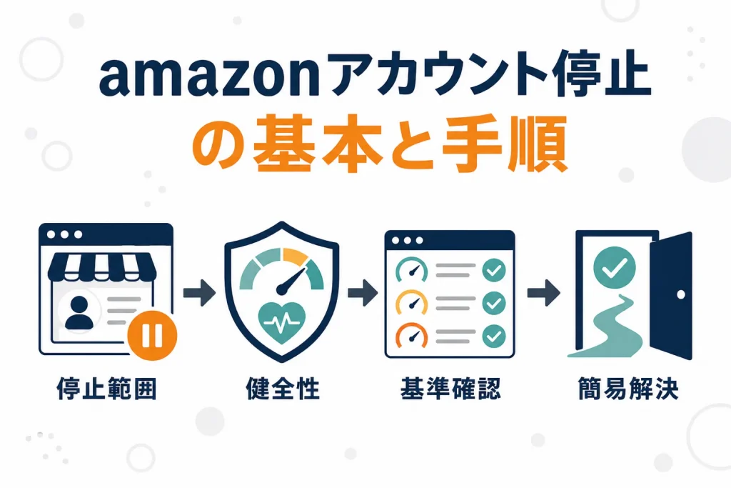 Amazonの出品用アカウントが停止された時の対処|原因の切り分けと復活までの手順