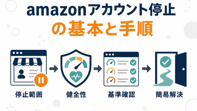 Amazonの出品用アカウントが停止された時の対処｜原因の切り分けと復活までの手順