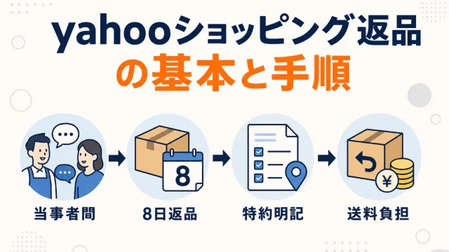 Yahoo!ショッピングの返品対応｜ストアの手順・送料負担・返品特約の書き方