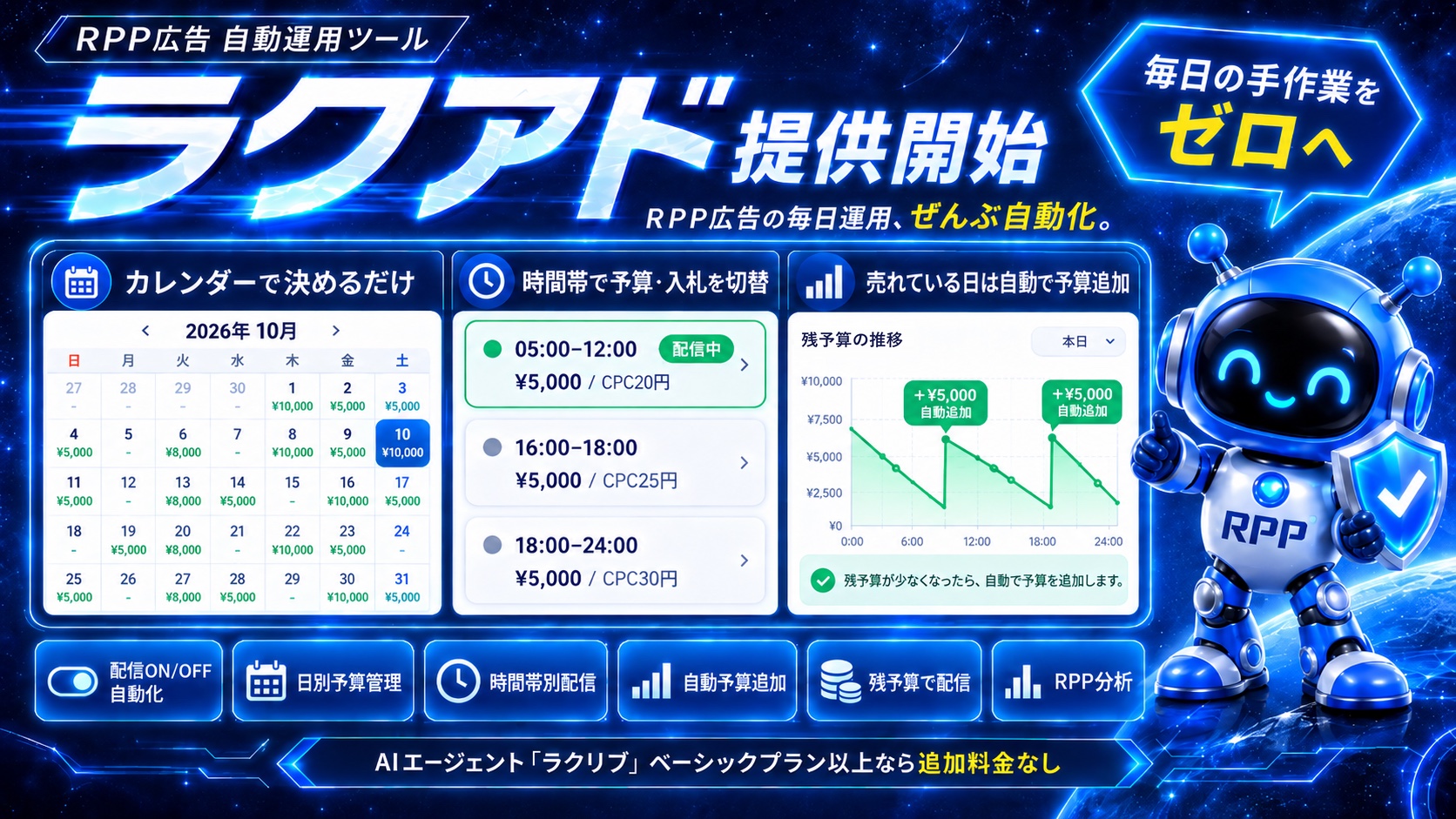 RPP広告自動運用「ラクアド」提供開始