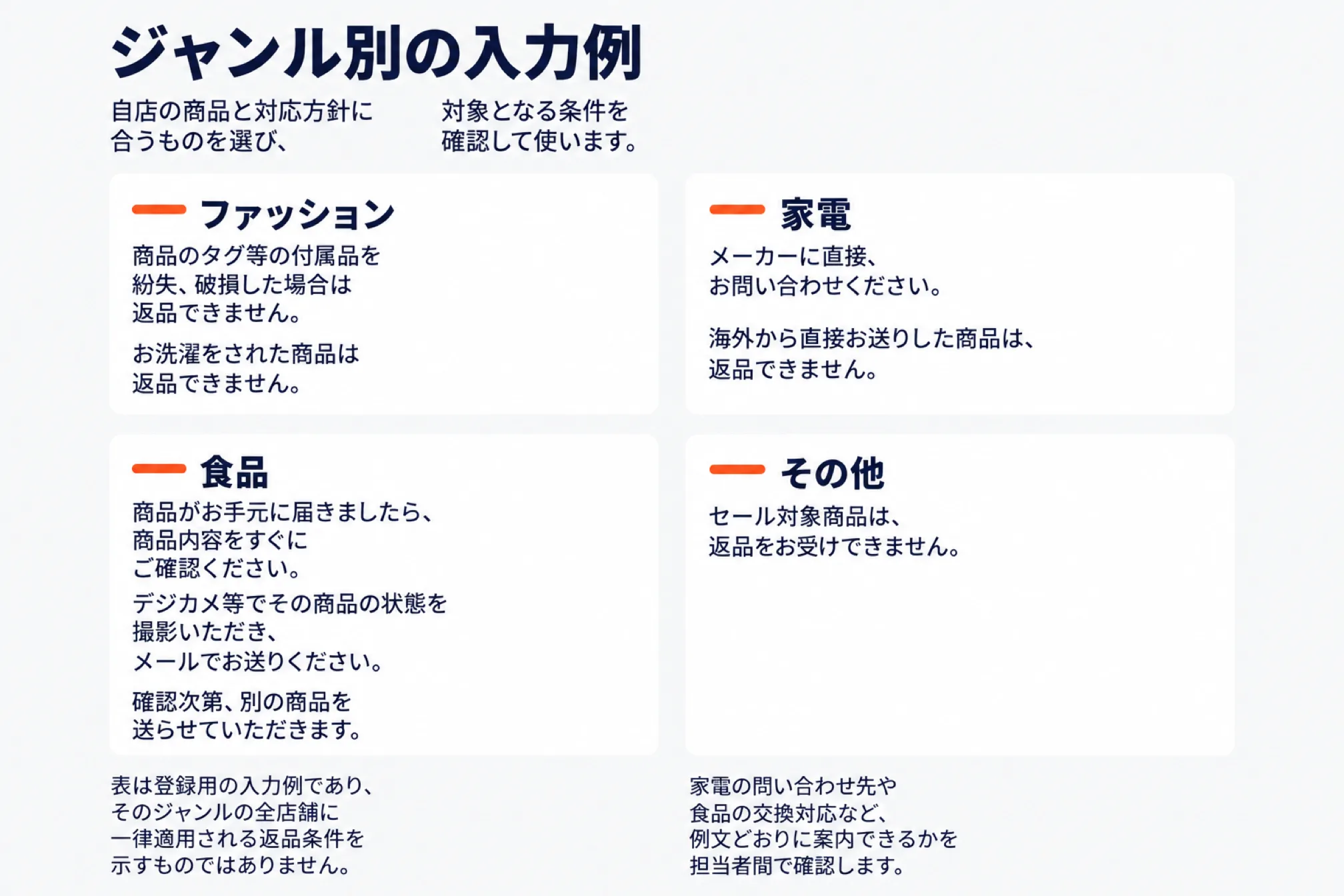 返品ルールの入力例をジャンル別に並べた図。ファッションはタグなど付属品の紛失・破損や洗濯後の返品を受けられない例、家電はメーカーへ直接問い合わせる案内と海外から直送した商品は返品できない例、食品は届いたらすぐ内容を確認しデジカメ等で状態を撮影してメールで送れば確認次第別の商品を送る例、その他はセール対象商品の返品を受けられない例を示す。この表は登録用の入力例であって、そのジャンルの全店舗に一律適用される返品条件ではないことを添える