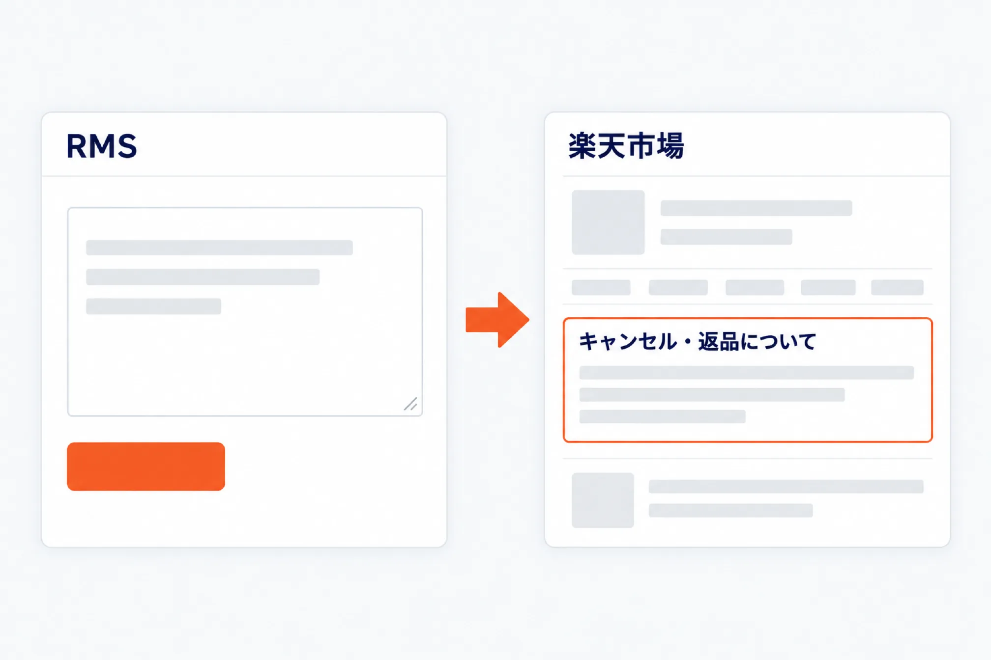 楽天の「キャンセル・返品について」の登録方法｜会社概要に表示される