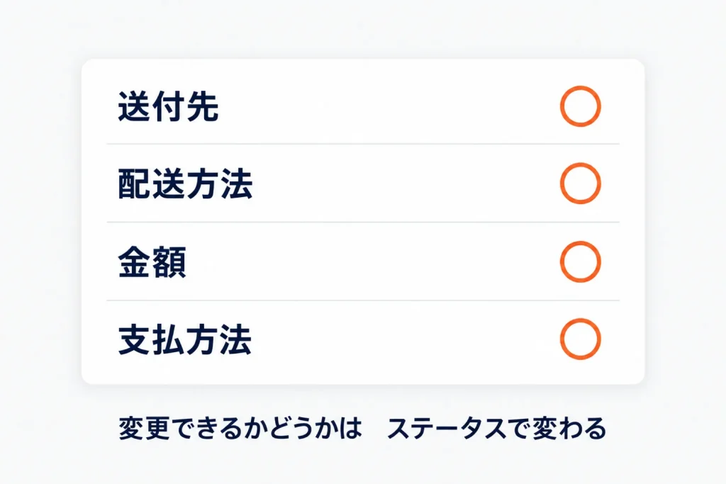楽天の注文内容変更で店舗ができること・できないこと｜項目別の変更手順・金額変更・決済手段の変更と手数料の請求