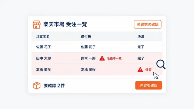 楽天市場の受注一覧で不審な注文を発送前に確認する様子を示したアイキャッチ。架空の注文者名の一覧に、注文者と送付先の名義不一致と保留の警告マークが付き、要確認2件と内容を確認するボタンが表示された図