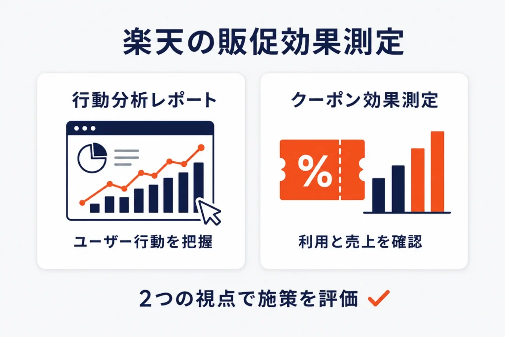 楽天の販促効果測定の使い方|行動分析レポートとクーポン効果測定の見方