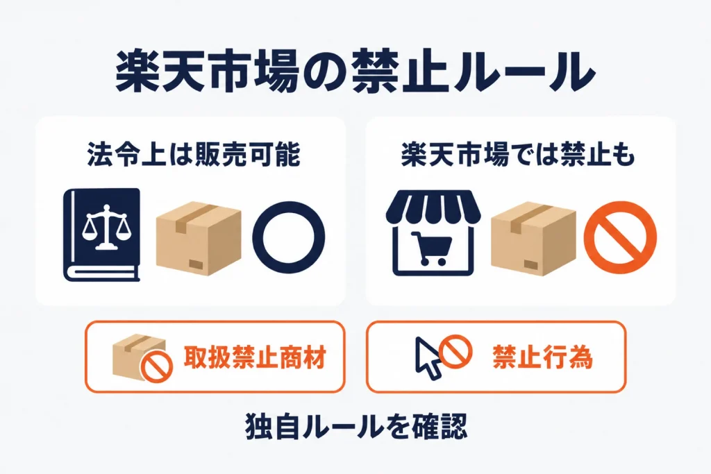 楽天の取扱禁止商材・禁止行為の一覧｜うっかり違反しやすい境界事例まで