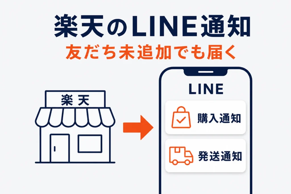 楽天のLINE通知メッセージとは?友だち未追加でも届く仕組み・料金・申し込み手順