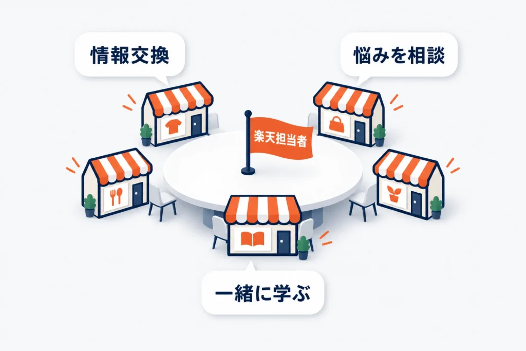楽天のNATIONS(ネーションズ)とは|参加条件・活動内容・費用と楽天EXPOやカンファレンスとの違い