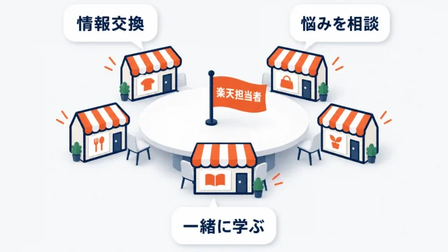 楽天のNATIONSを示したアイキャッチ。複数の楽天市場の店舗が楽天担当者の旗を立てた円卓を囲み、情報交換・悩みを相談・一緒に学ぶの吹き出しが付いたコミュニティのイメージ